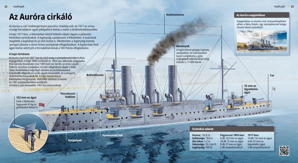 Der Panzerkreuzer Aurora