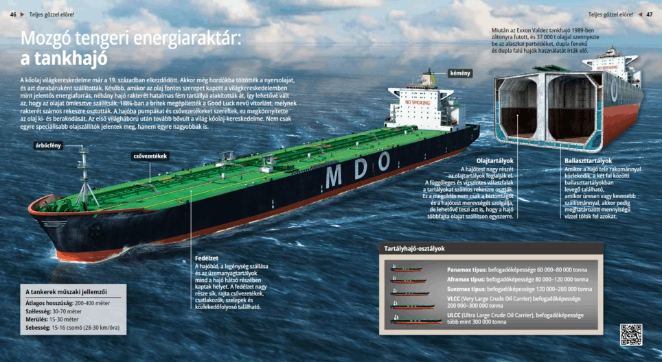 Öltanker: Mobile maritime Energiespeicher