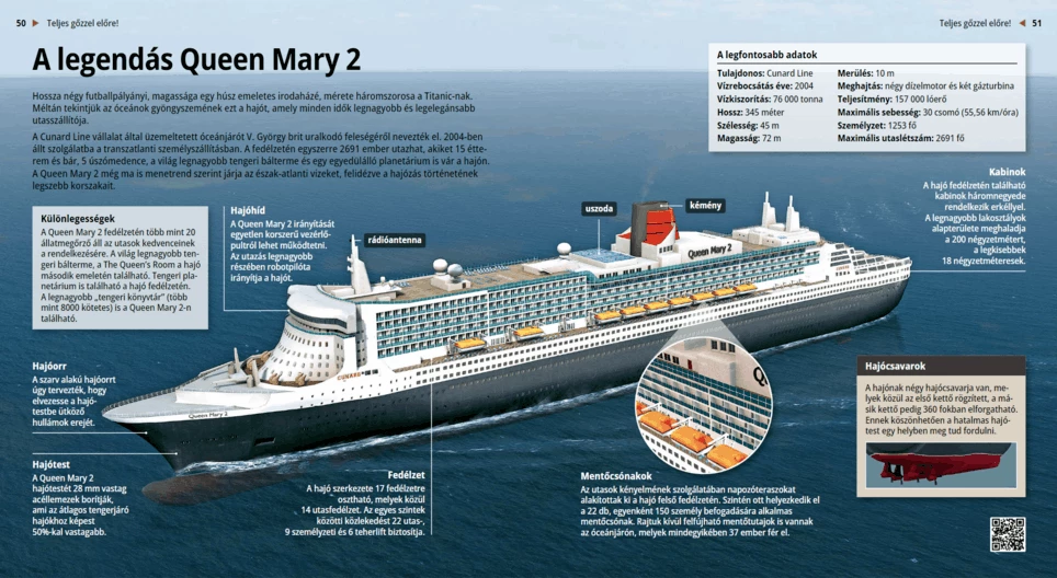 Die legendäre Queen Mary 2