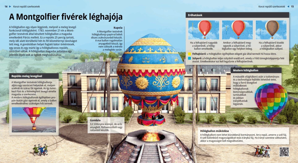 Der Heißluftballon der Brüder Montgolfier