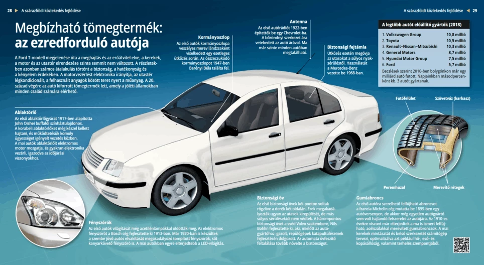 Zuverlässige Massenprodukte: Die modernen Autos