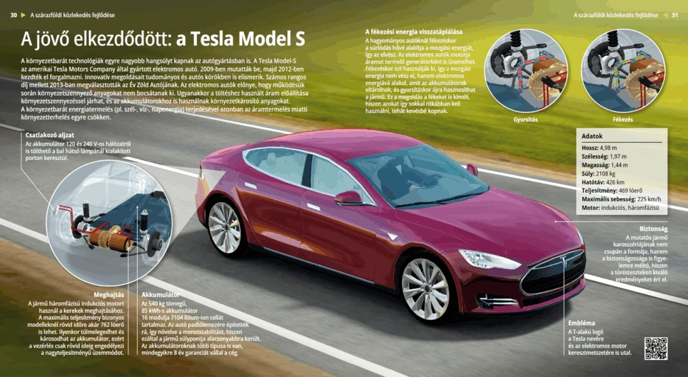 Das Tesla Model S