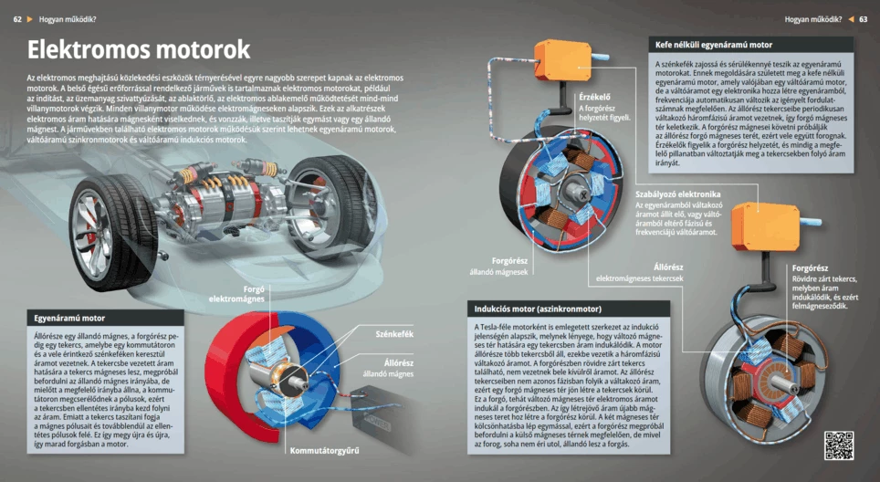 Elektromotoren