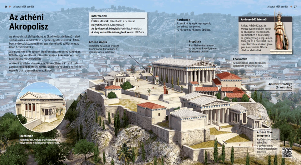 Die Akropolis