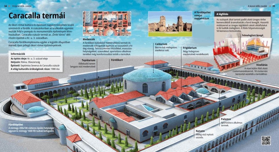 Die Caracalla-Thermen