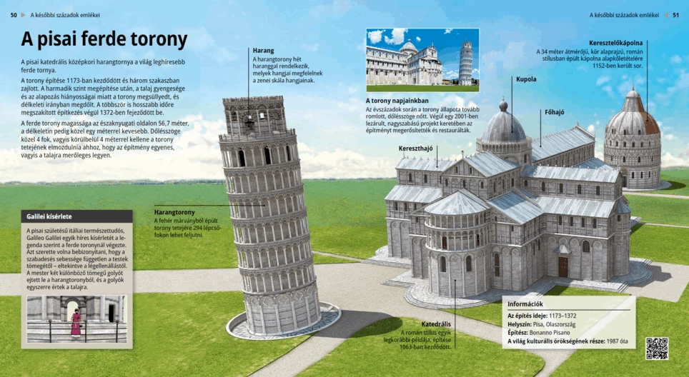 Der Schiefe Turm von Pisa