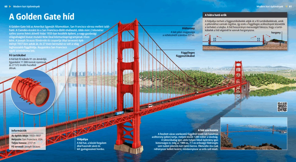 Die Golden Gate Bridge