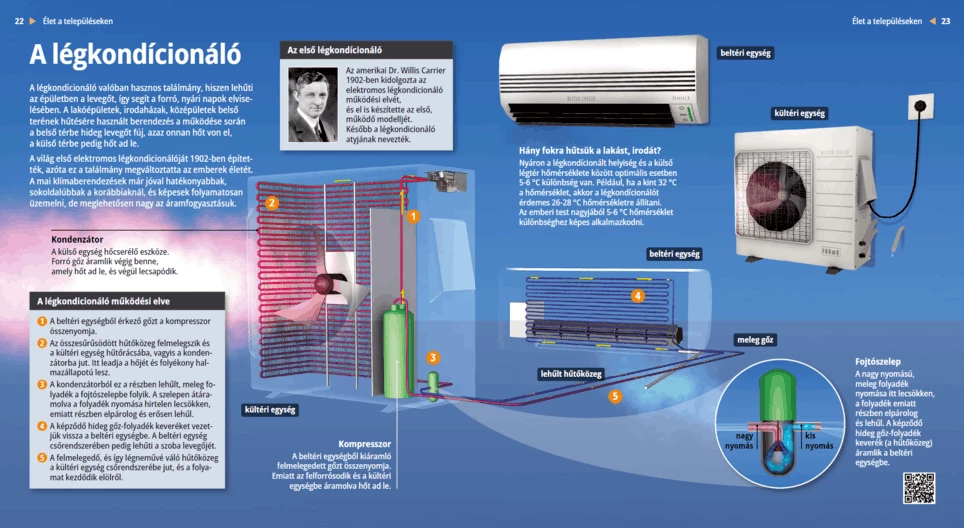 Die Klimaanlage