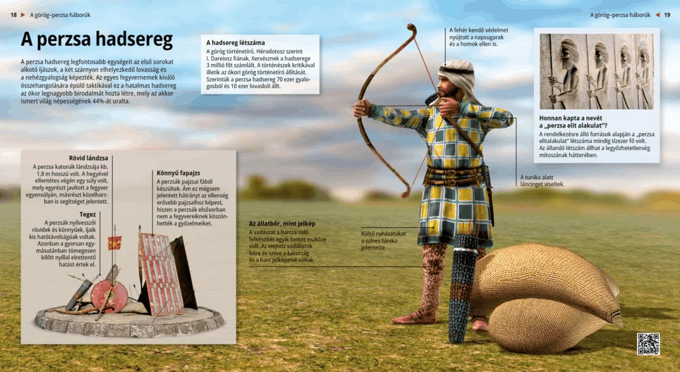 Die persische Armee