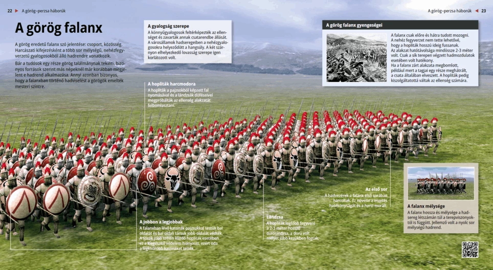 Die griechische Phalanx