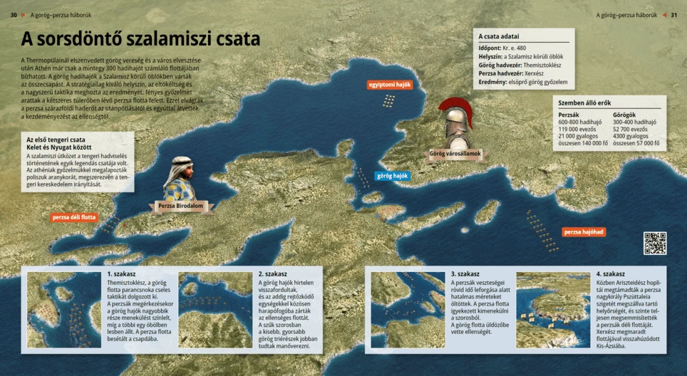 Die Entscheidungsschlacht bei Salamis