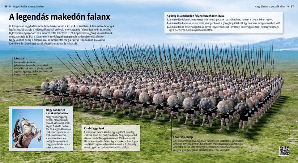 Die legendäre makedonische Phalanx