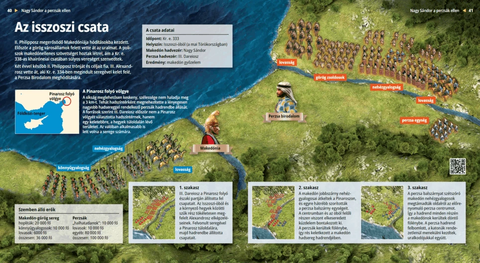 Die Schlacht bei Issos