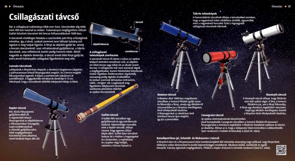 Das astronomische Teleskop