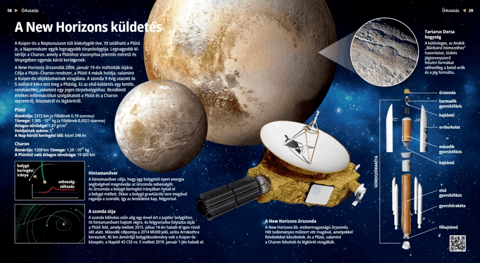 Die New-Horizons-Mission