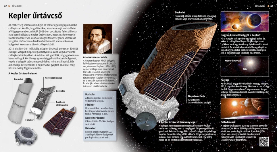 Das Weltraumteleskop Kepler