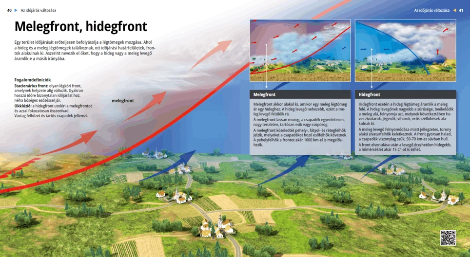 Die Warmfront und die Kaltfront