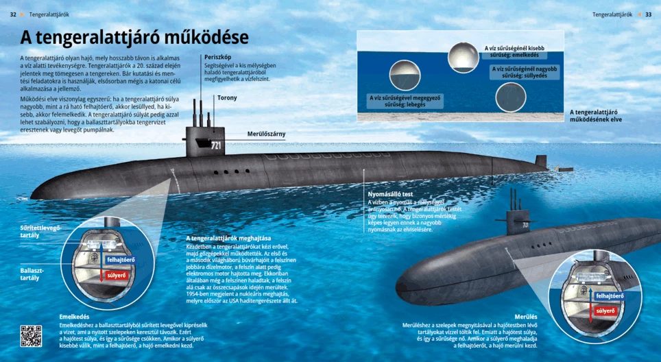 How Do Submarines Work?