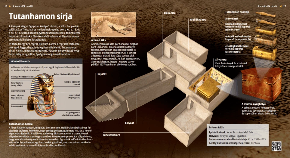 Tutankhamun’s tomb
