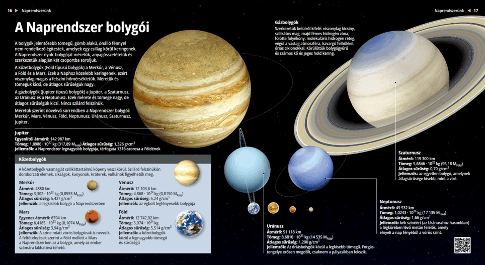 The Planets of the Solar System