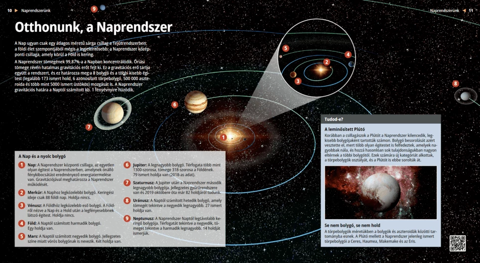 Otthonunk, a Naprendszer
