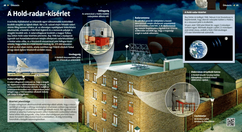 A Hold-radar-kísérlet