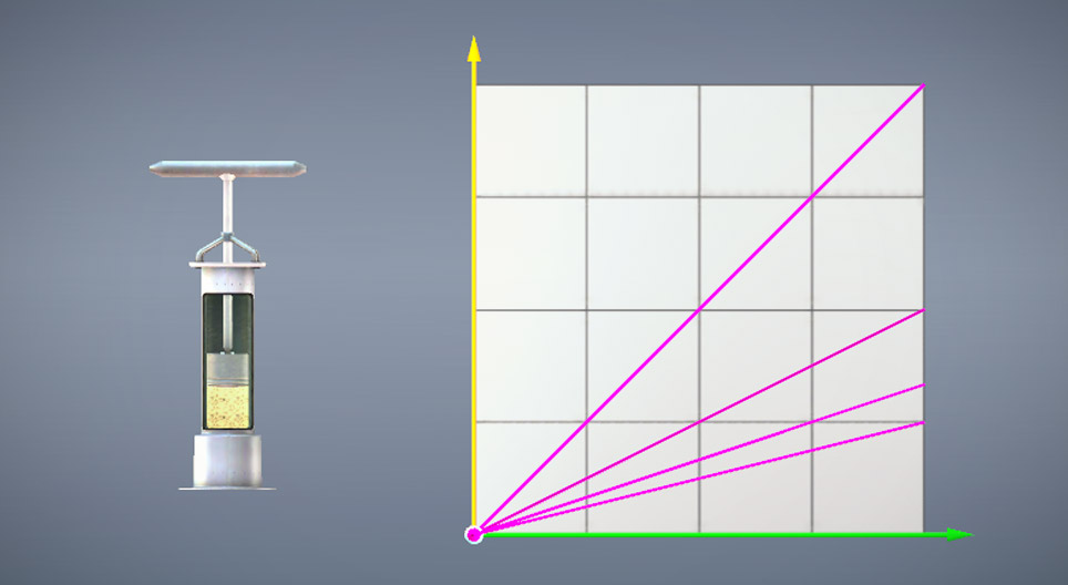 Diagramma p-V-T dei gas ideali