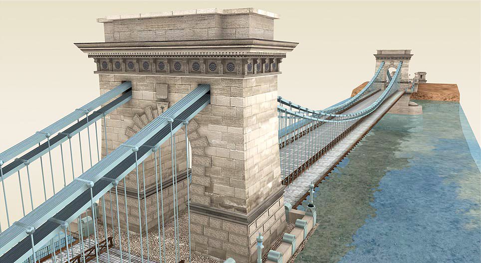 Ponte delle Catene (Budapest)