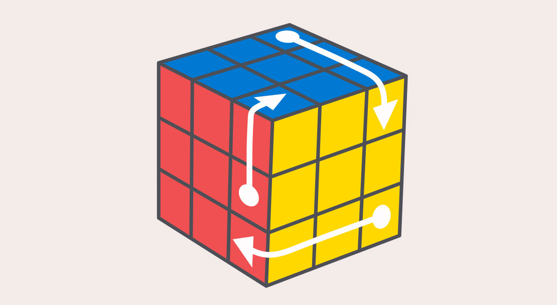 ローテーションの結果