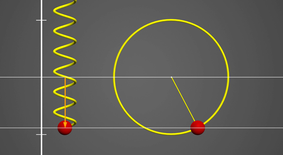 単振動と等速円運動