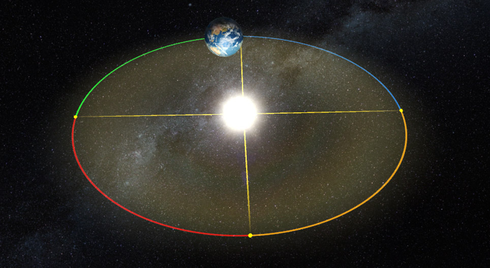 季節の変化 (標準)