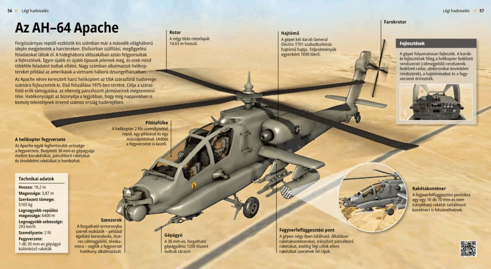 AH-64 «Апач»