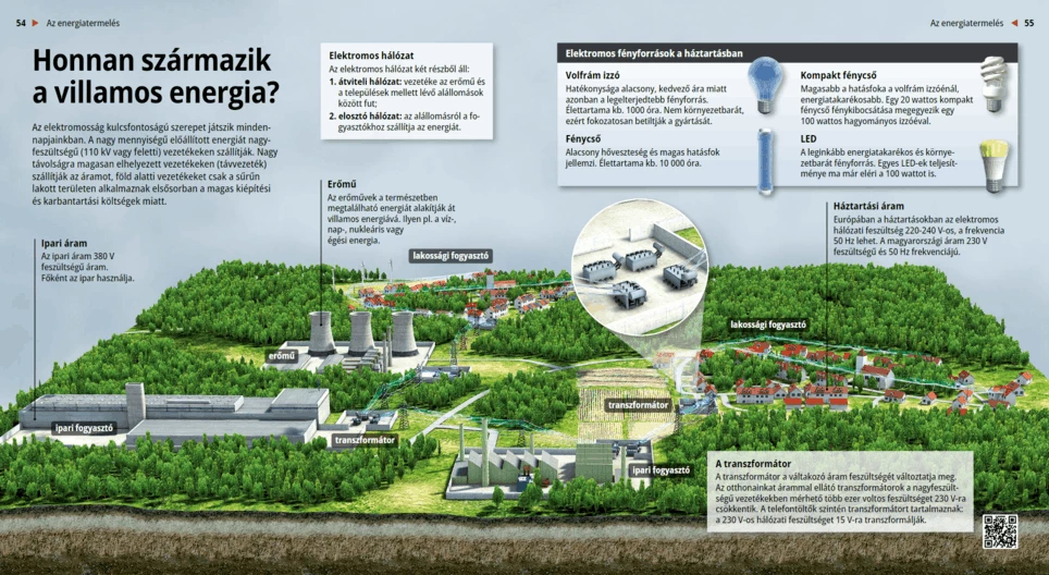 Откуда происходит электроэнергия?