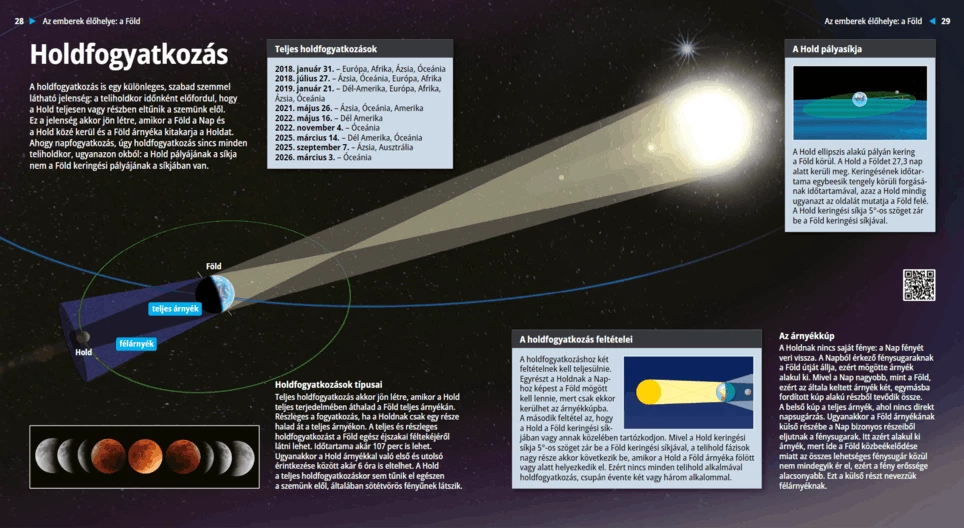 Lunar Eclipses