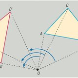 Rotation around a point