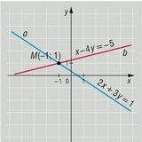 نقطة تقاطع خطين