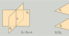 두 개의 면의 상대위치
