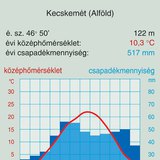 Éghajlati diagram