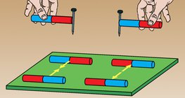 Współdziałanie magnetyczne