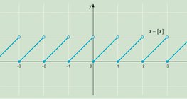 분수 부분 함수