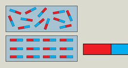 Wspólne oddziaływanie żelaza i magnesu