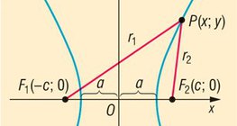 쌍곡선의 방정식