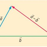 The difference of vectors - the triangle rule