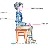 Helyes testtartás éneklés közben