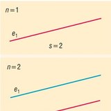 Into how many regions do two straight lines divide the plane?
