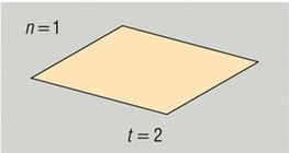 두 개의 면은 공간을 몇 개의 일부로 나눌까요?