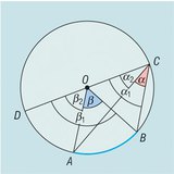 对于相同的圆内的中心角与周边角 - 3