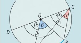 Wpisane i środkowe kąty okręgu dla tego samego łuku - 3