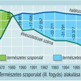 Adatábrázolás grafikonon