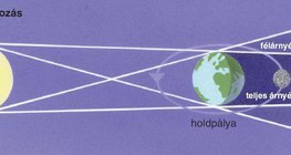 Holdfogyatkozás